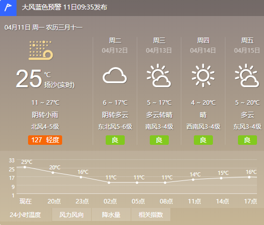 宝坻每小时天气预报（宝坻一周天气回顾）