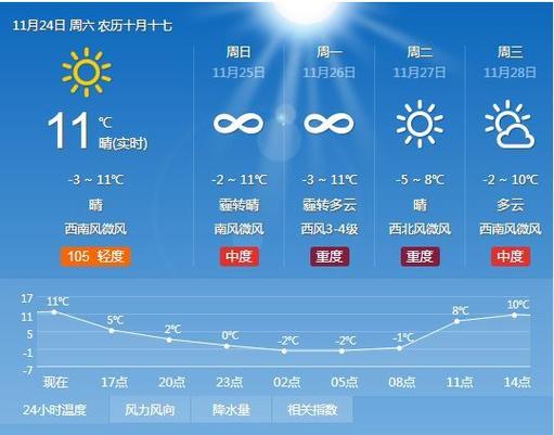 宝坻每小时天气预报(宝坻一周天气回顾)-第2张图片-文史 宝坻每小时天气预报(宝坻一周天气回顾)-第2张图片-文史
