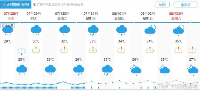 宝坻每小时天气预报(宝坻一周天气回顾)-第3张图片-文史 宝坻每小时天气预报(宝坻一周天气回顾)-第3张图片-文史