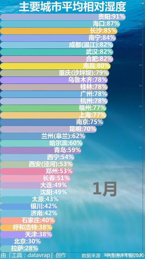 长沙天气湿度查询,长沙天气相对湿度-第4张图片-文史 长沙天气湿度查询,长沙天气相对湿度-第4张图片-文史