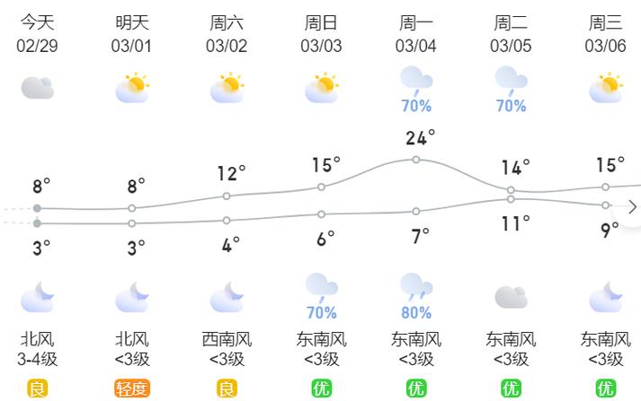 长沙天气湿度查询,长沙天气相对湿度-第6张图片-文史 长沙天气湿度查询,长沙天气相对湿度-第6张图片-文史