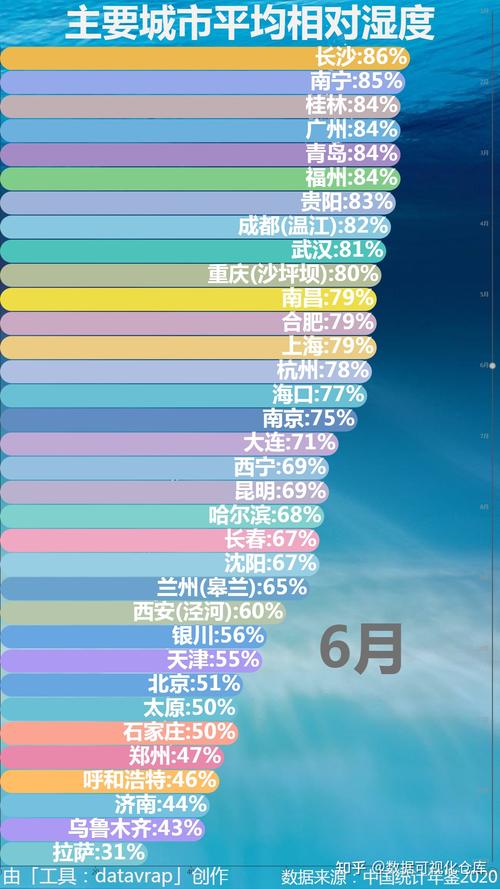 长沙天气湿度查询,长沙天气相对湿度-第8张图片-文史 长沙天气湿度查询,长沙天气相对湿度-第8张图片-文史