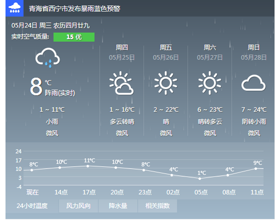 青海8月份天气温度(青海8月份天气预报20天)-第1张图片-文史 青海8月份天气温度(青海8月份天气预报20天)-第1张图片-文史
