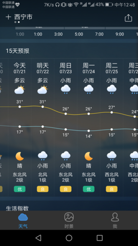 青海8月份天气温度(青海8月份天气预报20天)-第2张图片-文史 青海8月份天气温度(青海8月份天气预报20天)-第2张图片-文史