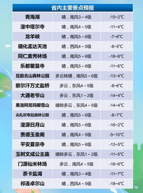 青海8月份天气温度(青海8月份天气预报20天)-第5张图片-文史 青海8月份天气温度(青海8月份天气预报20天)-第5张图片-文史