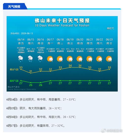 佛山天气预警查询,佛山天气预告一周查询-第2张图片-文史 佛山天气预警查询,佛山天气预告一周查询-第2张图片-文史