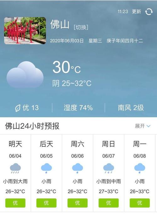 佛山天气预警查询,佛山天气预告一周查询-第4张图片-文史 佛山天气预警查询,佛山天气预告一周查询-第4张图片-文史