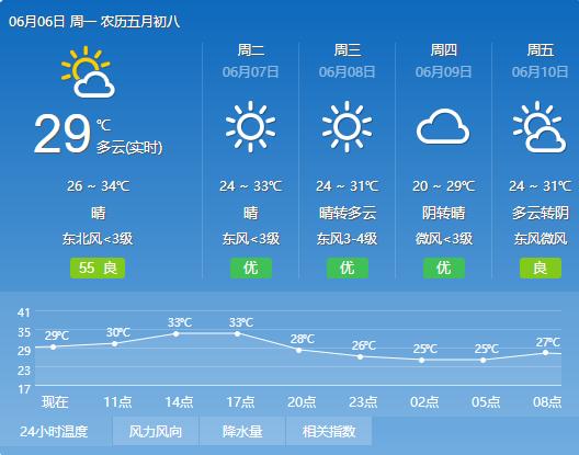 湖北江陵天气预报,尿酸高毛肚能不能吃