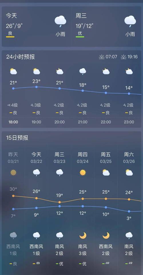 30天津天气预报,天津天气未来30天天气预报-第2张图片-文史 30天津天气预报,天津天气未来30天天气预报-第2张图片-文史