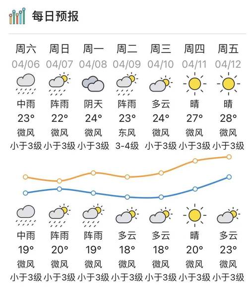 30天津天气预报,天津天气未来30天天气预报-第4张图片-文史 30天津天气预报,天津天气未来30天天气预报-第4张图片-文史