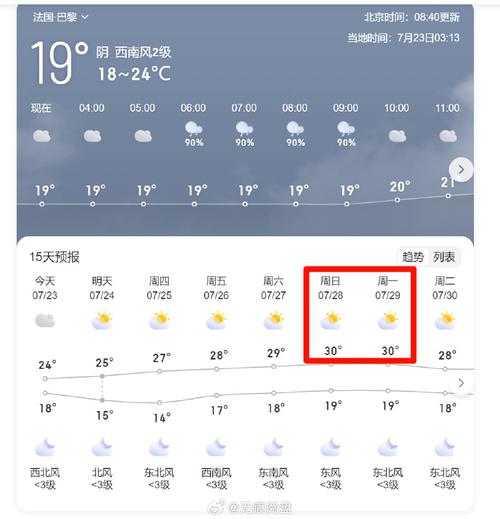 30天津天气预报,天津天气未来30天天气预报-第5张图片-文史 30天津天气预报,天津天气未来30天天气预报-第5张图片-文史