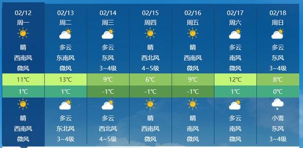 30天津天气预报,天津天气未来30天天气预报-第8张图片-文史 30天津天气预报,天津天气未来30天天气预报-第8张图片-文史