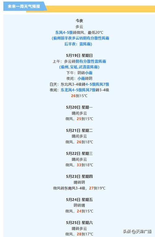 30天津天气预报,天津天气未来30天天气预报-第7张图片-文史 30天津天气预报,天津天气未来30天天气预报-第7张图片-文史