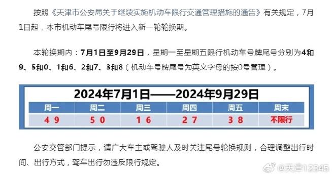 限号（限号车辆）