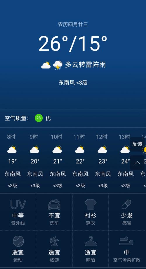 世界天气预报下载(世界天气预报下载最新版)-第2张图片-文史 世界天气预报下载(世界天气预报下载最新版)-第2张图片-文史