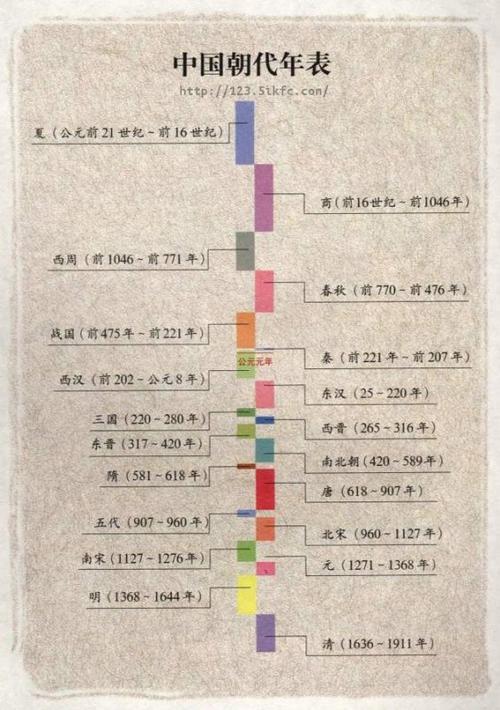 详解夏朝之前的历史,夏朝之前是哪些朝代-第3张图片-文史 详解夏朝之前的历史,夏朝之前是哪些朝代-第3张图片-文史