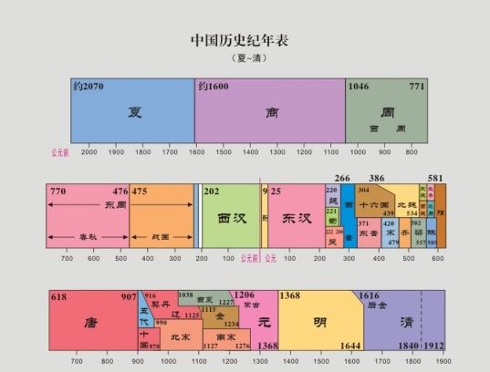 详解夏朝之前的历史,夏朝之前是哪些朝代-第6张图片-文史 详解夏朝之前的历史,夏朝之前是哪些朝代-第6张图片-文史