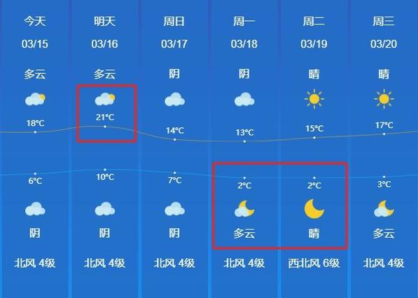 滕州天气预报查询,滕州天气预报查询-第4张图片-文史 滕州天气预报查询,滕州天气预报查询-第4张图片-文史