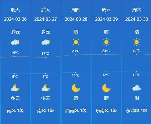 滕州天气预报查询,滕州天气预报查询-第5张图片-文史 滕州天气预报查询,滕州天气预报查询-第5张图片-文史