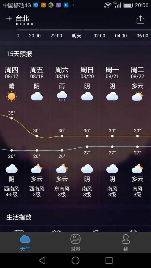台南天气未来10天(台湾台南今天天气)-第4张图片-文史 台南天气未来10天(台湾台南今天天气)-第4张图片-文史