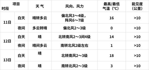 北京大兴天气预预报,北京大兴 天气预报-第1张图片-文史 北京大兴天气预预报,北京大兴 天气预报-第1张图片-文史