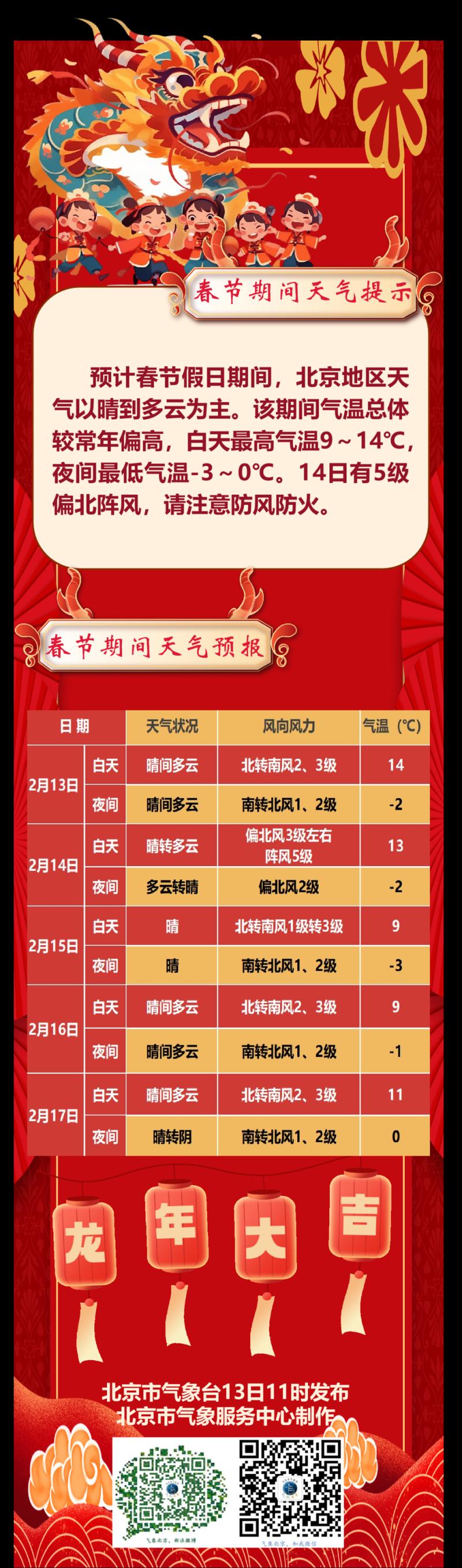 北京大兴天气预预报,北京大兴 天气预报-第2张图片-文史 北京大兴天气预预报,北京大兴 天气预报-第2张图片-文史