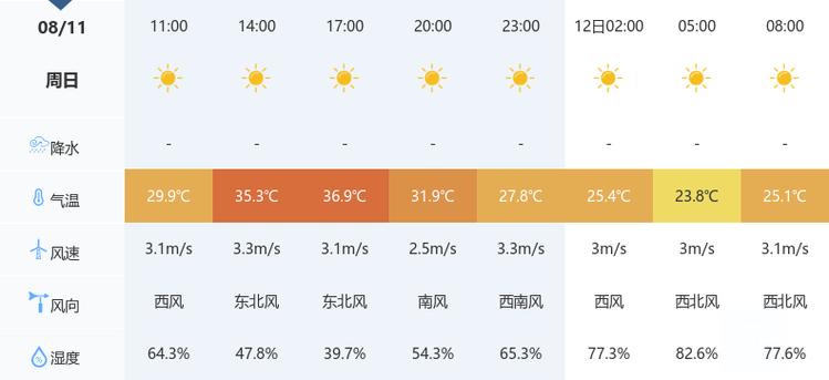 北京大兴天气预预报,北京大兴 天气预报-第4张图片-文史 北京大兴天气预预报,北京大兴 天气预报-第4张图片-文史