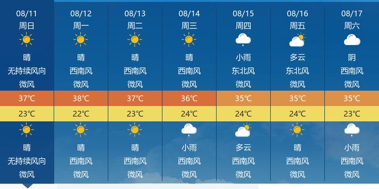北京大兴天气预预报,北京大兴 天气预报-第5张图片-文史 北京大兴天气预预报,北京大兴 天气预报-第5张图片-文史
