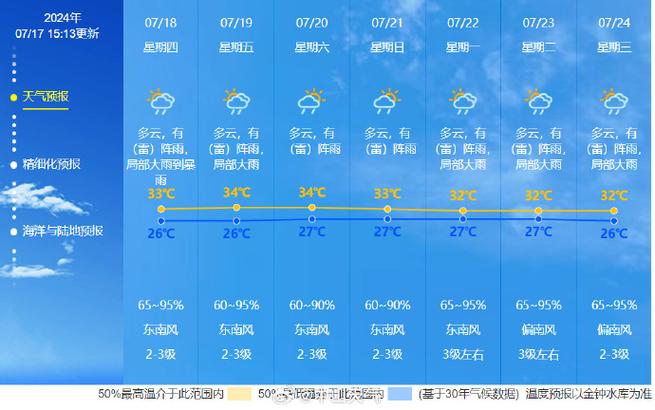 新安县天气预报小时(新安县天气预报小时报)-第7张图片-文史 新安县天气预报小时(新安县天气预报小时报)-第7张图片-文史