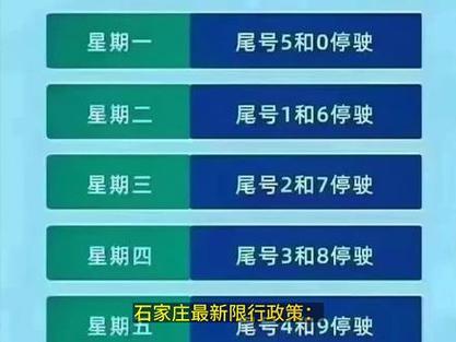 石家庄今日限行(石家庄今日限行尾号多少)-第5张图片-文史 石家庄今日限行(石家庄今日限行尾号多少)-第5张图片-文史