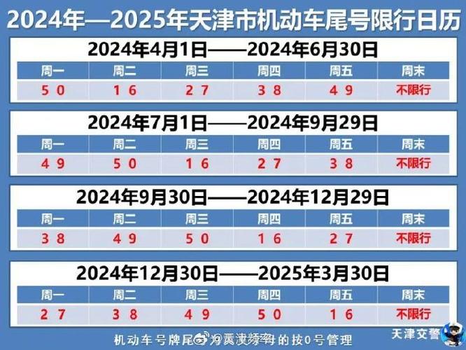 限行尾号北京轮换(限行尾号北京轮换2024年5月1日)-第5张图片-文史 限行尾号北京轮换(限行尾号北京轮换2024年5月1日)-第5张图片-文史