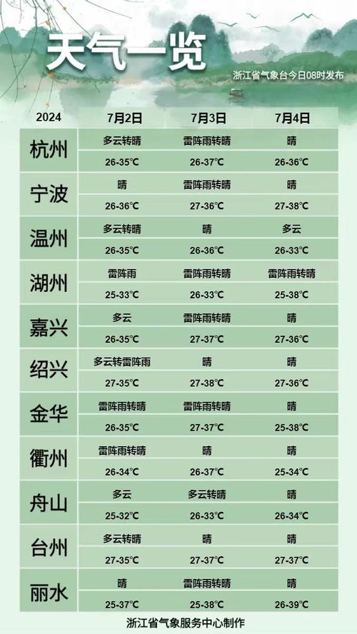 长沙天气预警级别,长沙天气规律-第4张图片-文史 长沙天气预警级别,长沙天气规律-第4张图片-文史