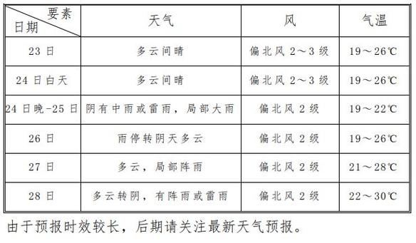 江西南昌天气情况(江西南昌天气预报?)-第3张图片-文史 江西南昌天气情况(江西南昌天气预报?)-第3张图片-文史