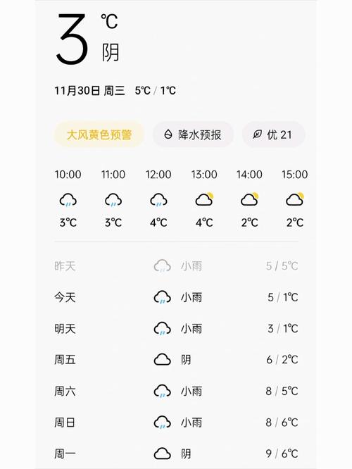 江西南昌天气情况(江西南昌天气预报?)-第7张图片-文史 江西南昌天气情况(江西南昌天气预报?)-第7张图片-文史