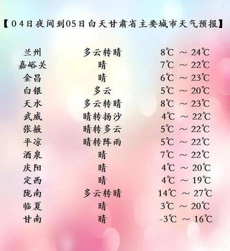 榆林佳县天气预报(榆林佳县天气预报15天查询百度)-第5张图片-文史 榆林佳县天气预报(榆林佳县天气预报15天查询百度)-第5张图片-文史