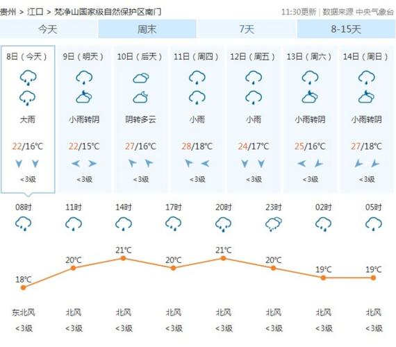 巴中天气30天预报,巴中天气预报15天查询结果-第5张图片-文史 巴中天气30天预报,巴中天气预报15天查询结果-第5张图片-文史