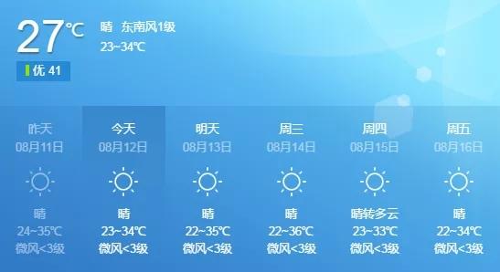 巴中天气30天预报,巴中天气预报15天查询结果-第6张图片-文史 巴中天气30天预报,巴中天气预报15天查询结果-第6张图片-文史