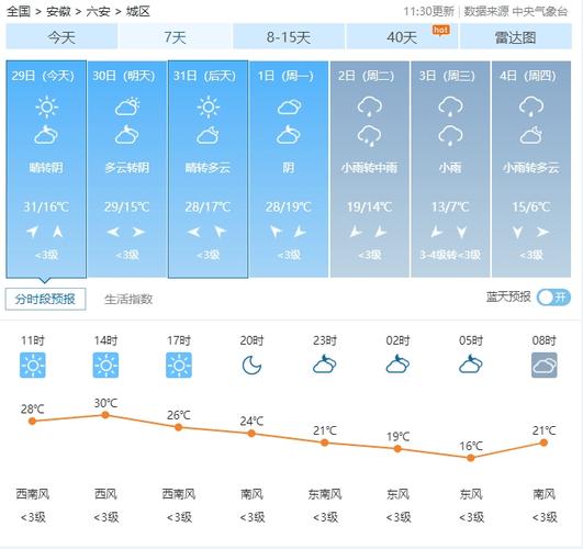 安县天气预报一周(安县天气预报一周 7天查询)-第3张图片-文史 安县天气预报一周(安县天气预报一周 7天查询)-第3张图片-文史