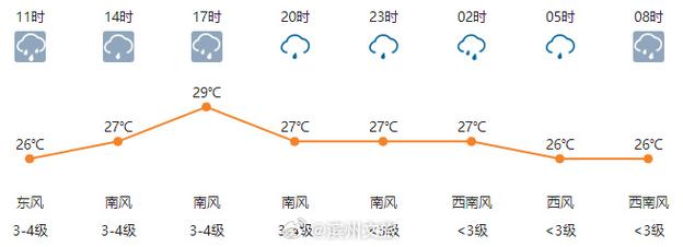安县天气预报一周(安县天气预报一周 7天查询)-第5张图片-文史 安县天气预报一周(安县天气预报一周 7天查询)-第5张图片-文史