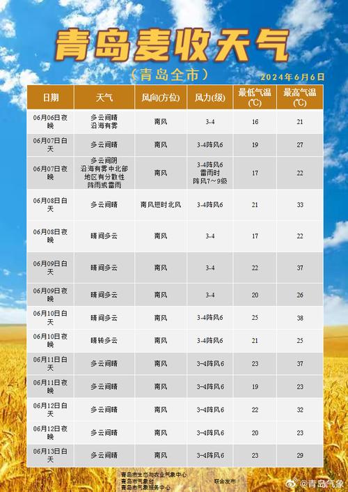 青岛天气一周预报（青岛天气预告一周）