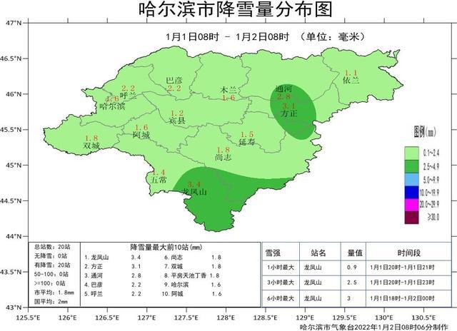 哈尔滨的天气情况（哈尔滨的天气情况汽车四万公里需要做什么保养）