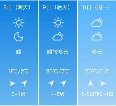 哈尔滨的天气情况(哈尔滨的天气情况汽车四万公里需要做什么保养)-第6张图片-文史 哈尔滨的天气情况(哈尔滨的天气情况汽车四万公里需要做什么保养)-第6张图片-文史