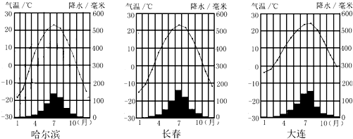 哈尔滨的天气情况(哈尔滨的天气情况汽车四万公里需要做什么保养)-第8张图片-文史 哈尔滨的天气情况(哈尔滨的天气情况汽车四万公里需要做什么保养)-第8张图片-文史