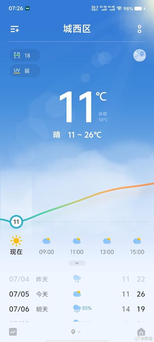 青海西宁明天天气(青海西宁明天的天气预报)-第4张图片-文史 青海西宁明天天气(青海西宁明天的天气预报)-第4张图片-文史