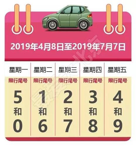 北京汽车限行尾号（北京汽车限行尾号是多少）