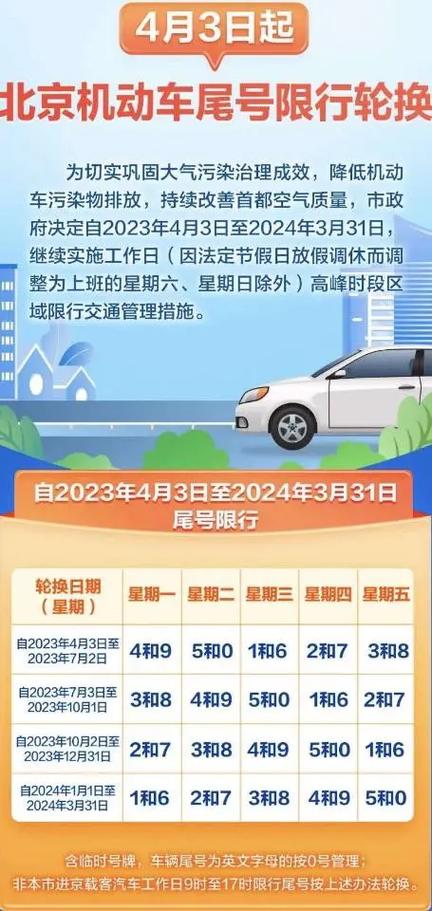 北京汽车限行尾号(北京汽车限行尾号是多少)-第7张图片-文史 北京汽车限行尾号(北京汽车限行尾号是多少)-第7张图片-文史