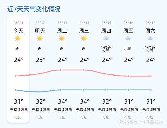 泰安15天天气预报,泰安15天天气预报得了外痣如何治疗