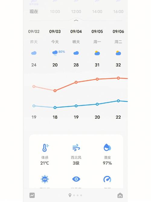 宜州天气24小时(广西壮族自治区宜州市天气)-第2张图片-文史 宜州天气24小时(广西壮族自治区宜州市天气)-第2张图片-文史