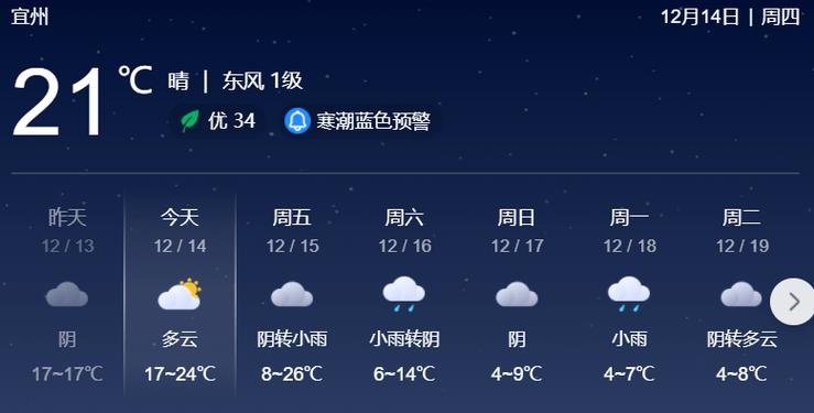 宜州天气24小时(广西壮族自治区宜州市天气)-第3张图片-文史 宜州天气24小时(广西壮族自治区宜州市天气)-第3张图片-文史