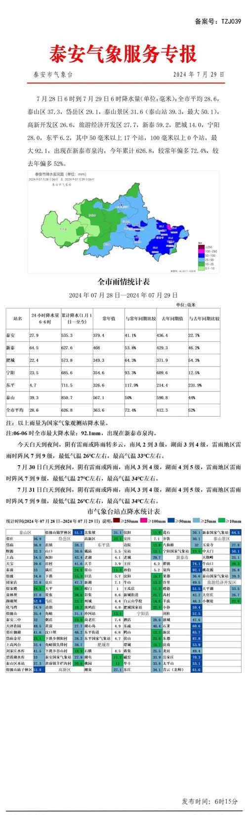 泰山天气30天预报,泰山天气预报30天准确-第1张图片-文史 泰山天气30天预报,泰山天气预报30天准确-第1张图片-文史